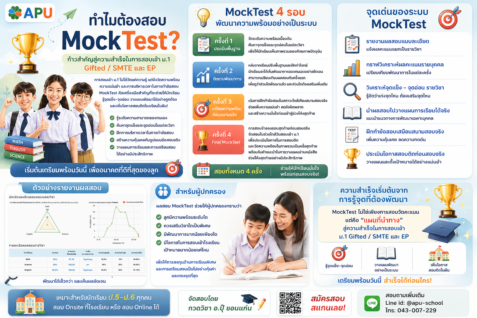 ทำไมต้องสอบ MockTest เตรียมสอบเข้า ม.1